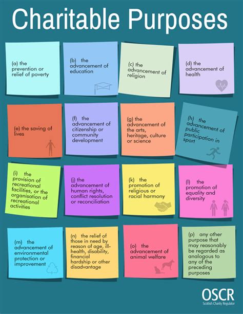 oscr list of charities.